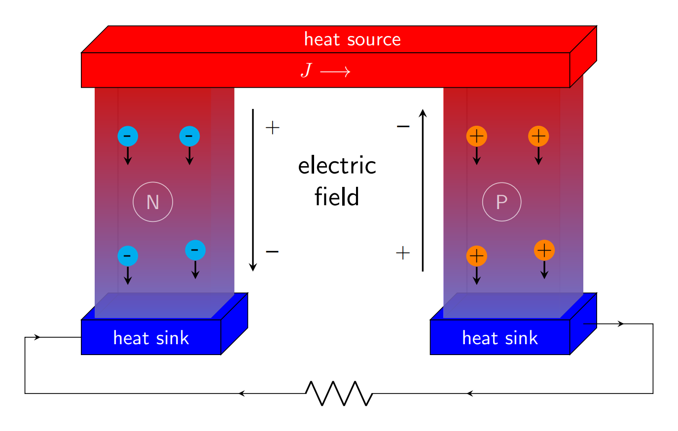 tikz 绘制第一热电效应-塞贝克效应示意图