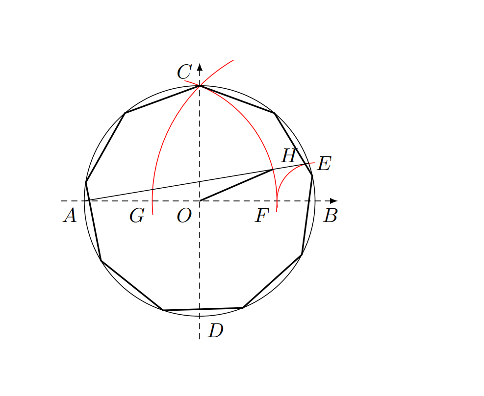 tikz绘图示例——尺规作图: 圆内接正九边形的近似画法
