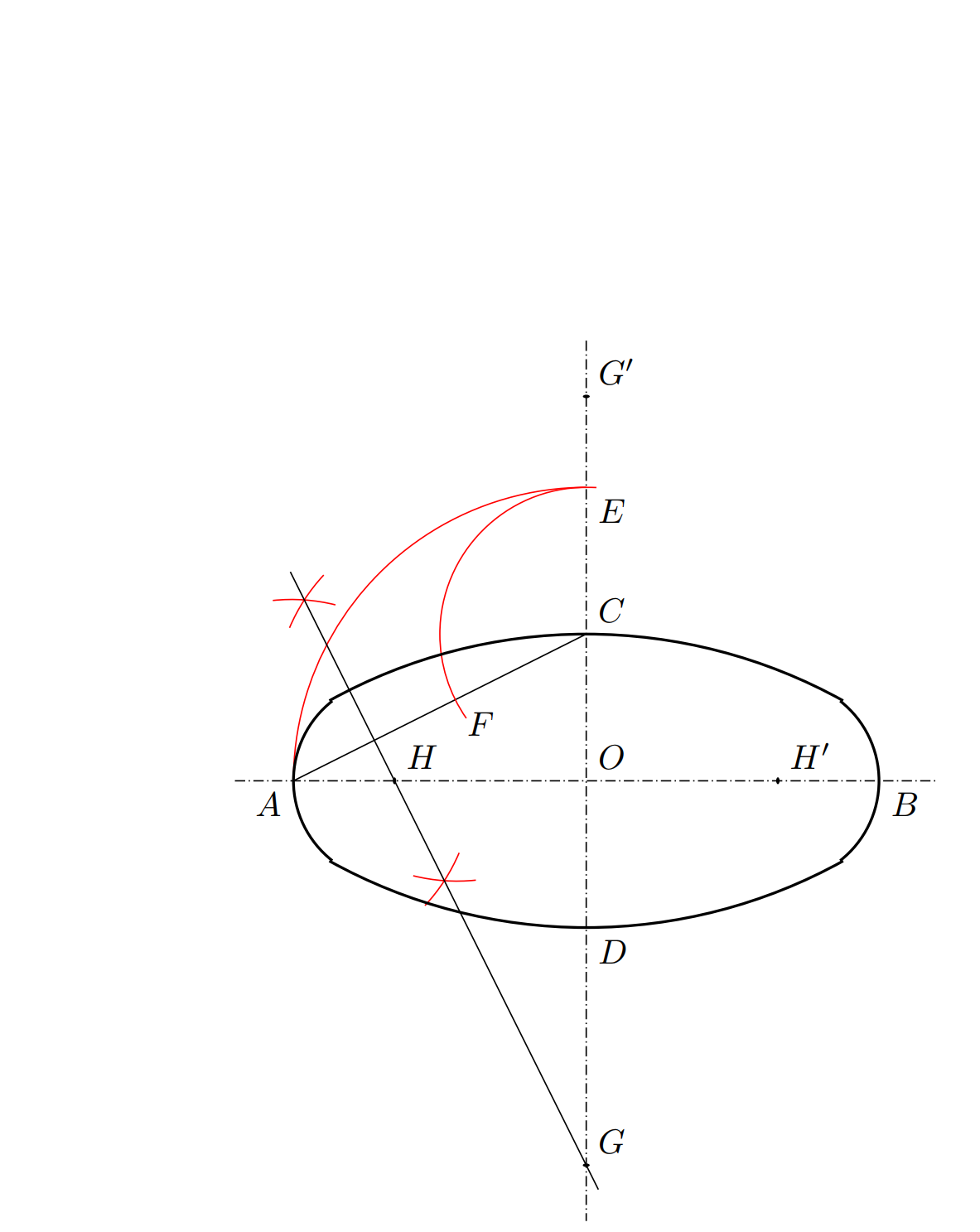 tikz绘图示例——尺规作图: 椭圆的近似画法