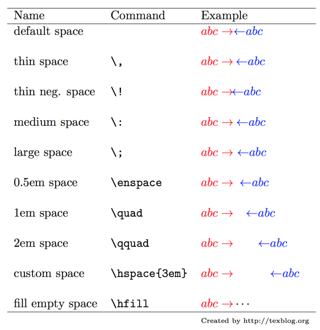 whitespace-latex-math-mode