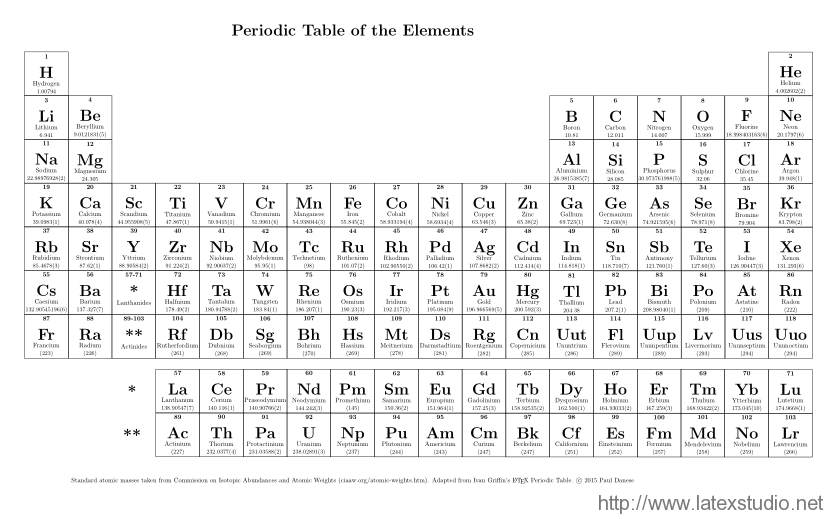 periodic20151115230825