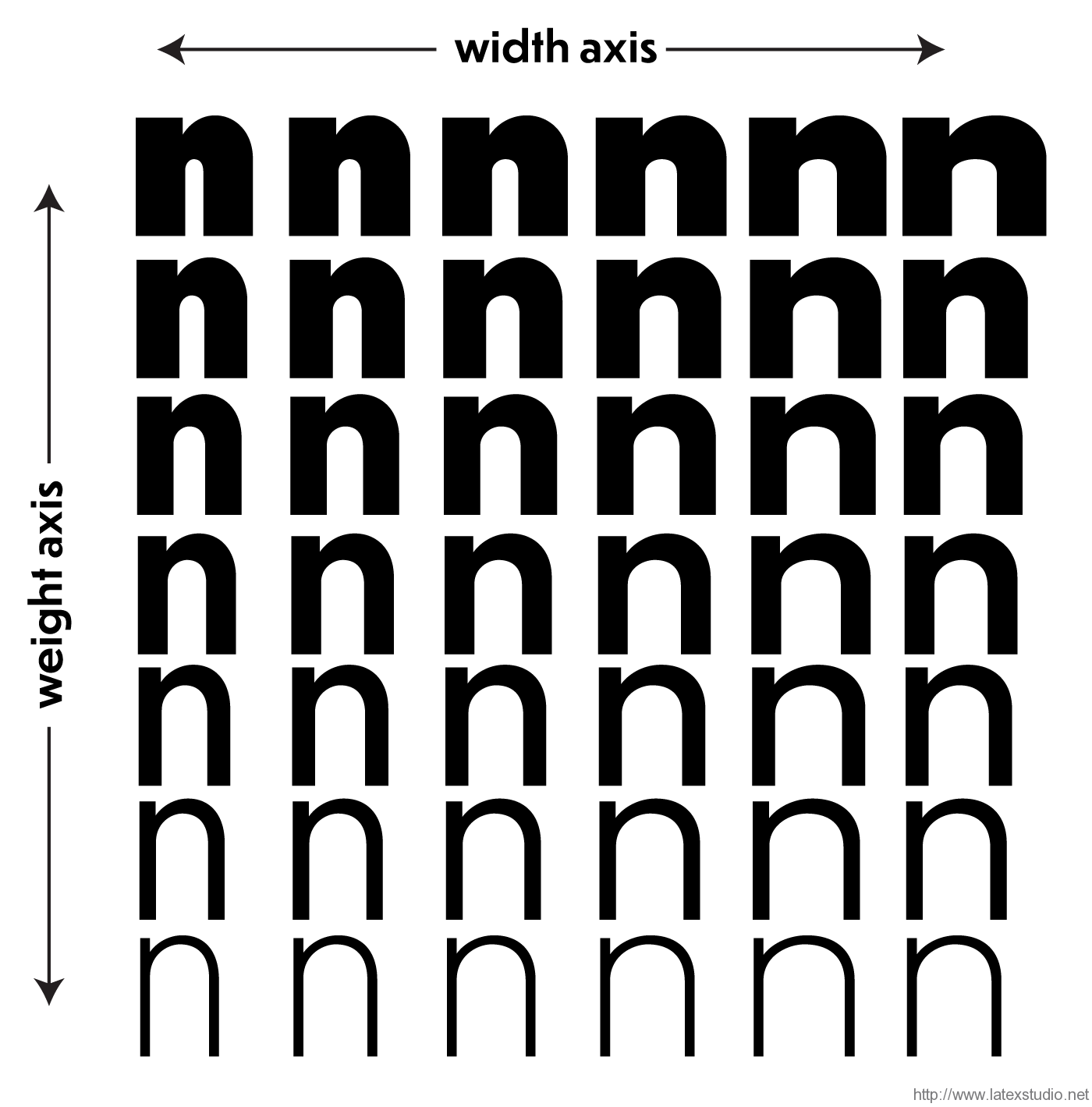 dunbar_variable_fonts_weight_width_axes