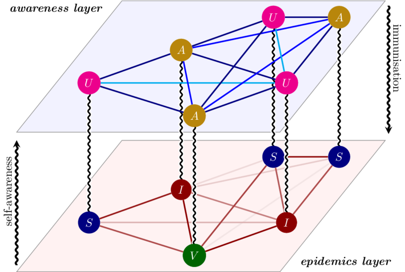 TiKZ 绘制的流行病意识模型的网络动态图解