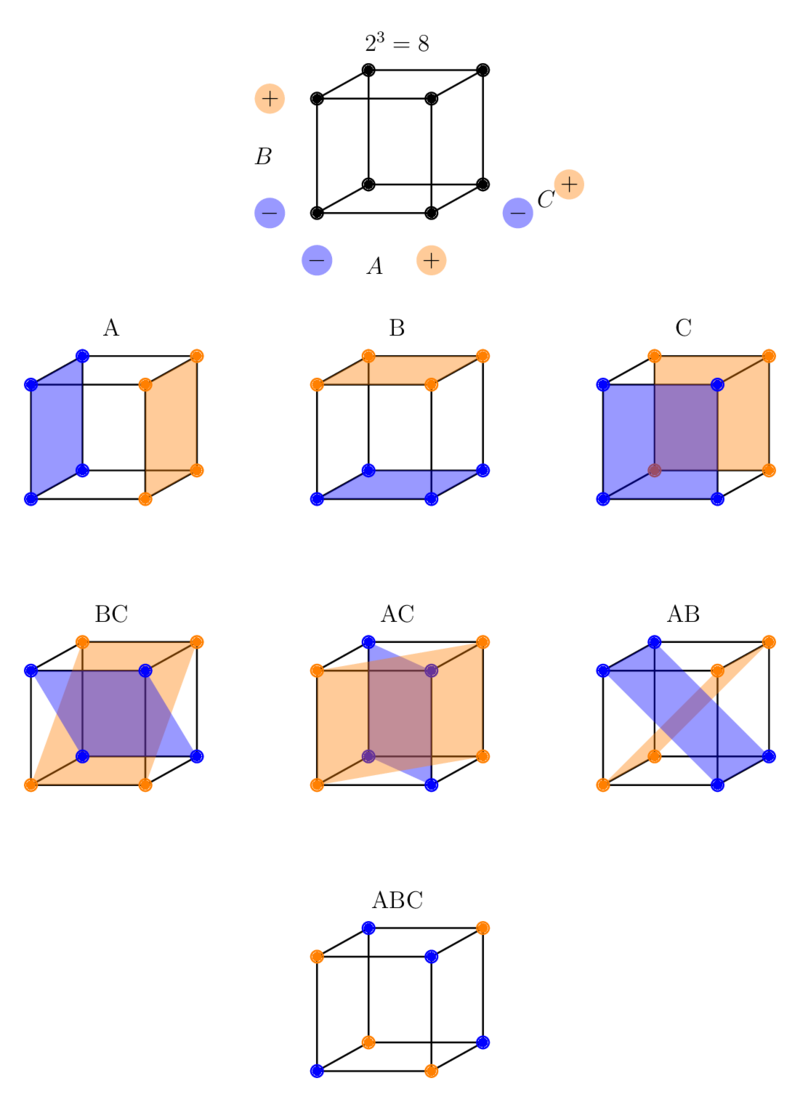 用 TiKZ 绘制的阶乘立方体 效果