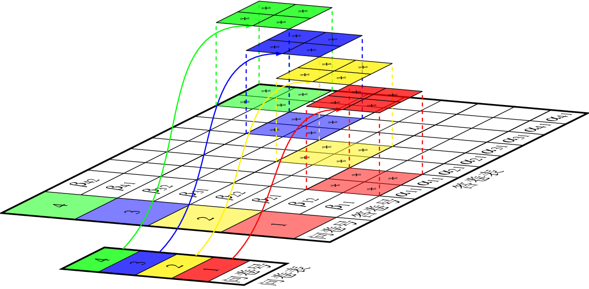 tikz描绘三维层次图