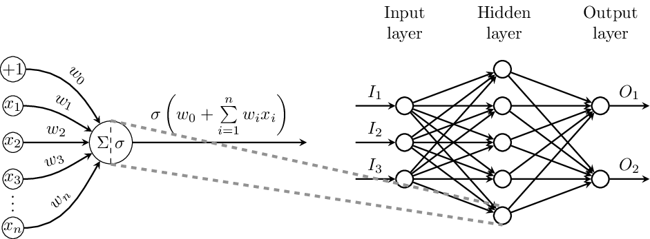 TiKZ 绘制一个多层感知器（MLP）