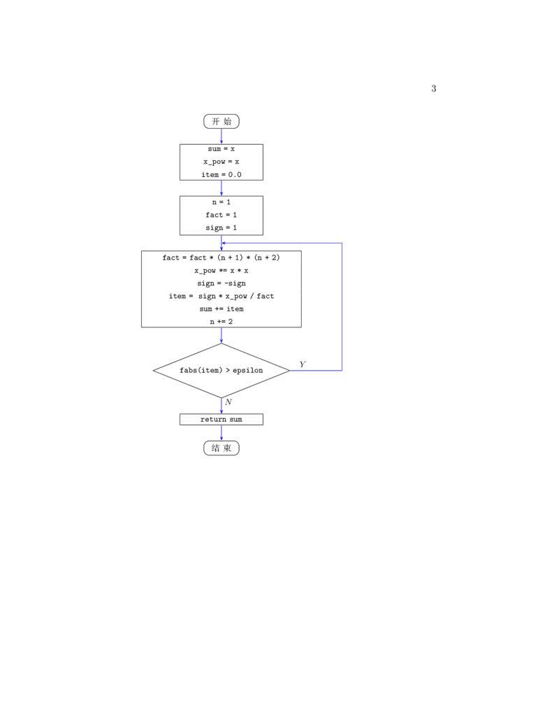 使用 TiKZ 绘制传统程序流程图的简单宏包 - 耿老师精品