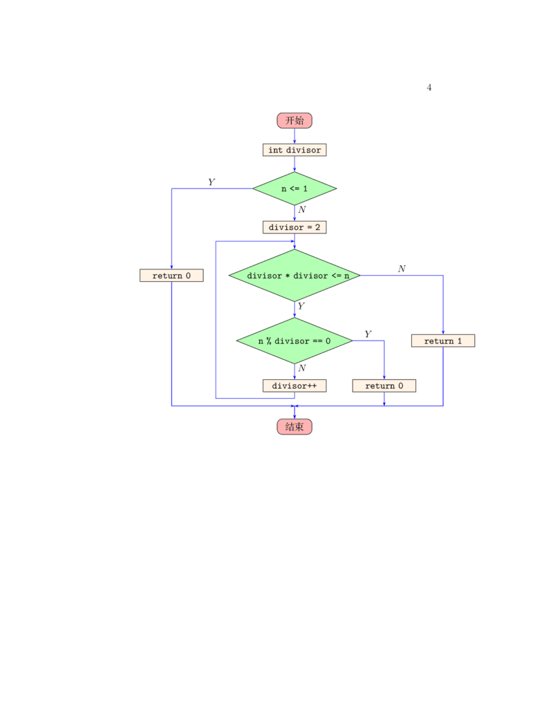 使用 TiKZ 绘制传统程序流程图的简单宏包 - 耿老师精品