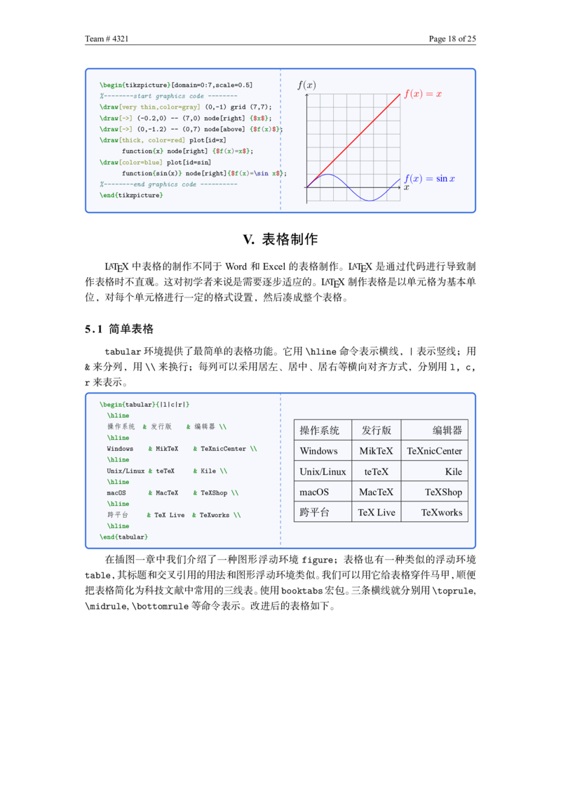亚太地区数学建模 LaTeX 模板使用基础入门 源码