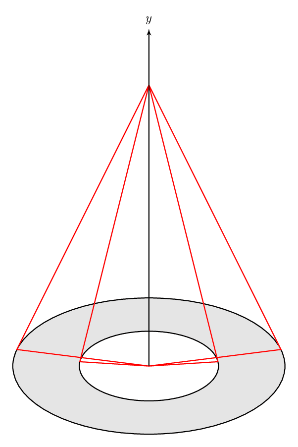 用 TiKZ 绘制的椭圆样例