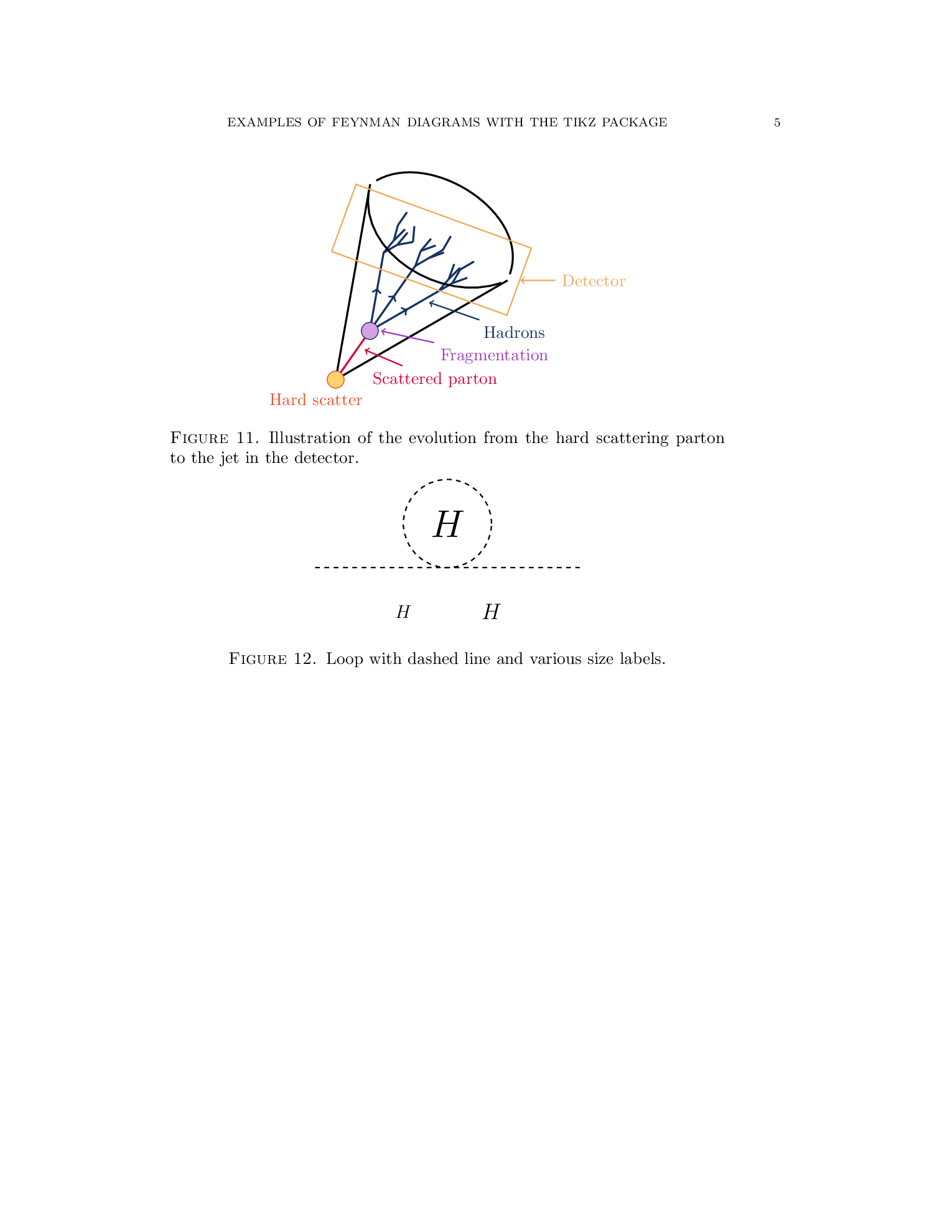 TiKZ 绘制费曼图所需的基本图元和示例