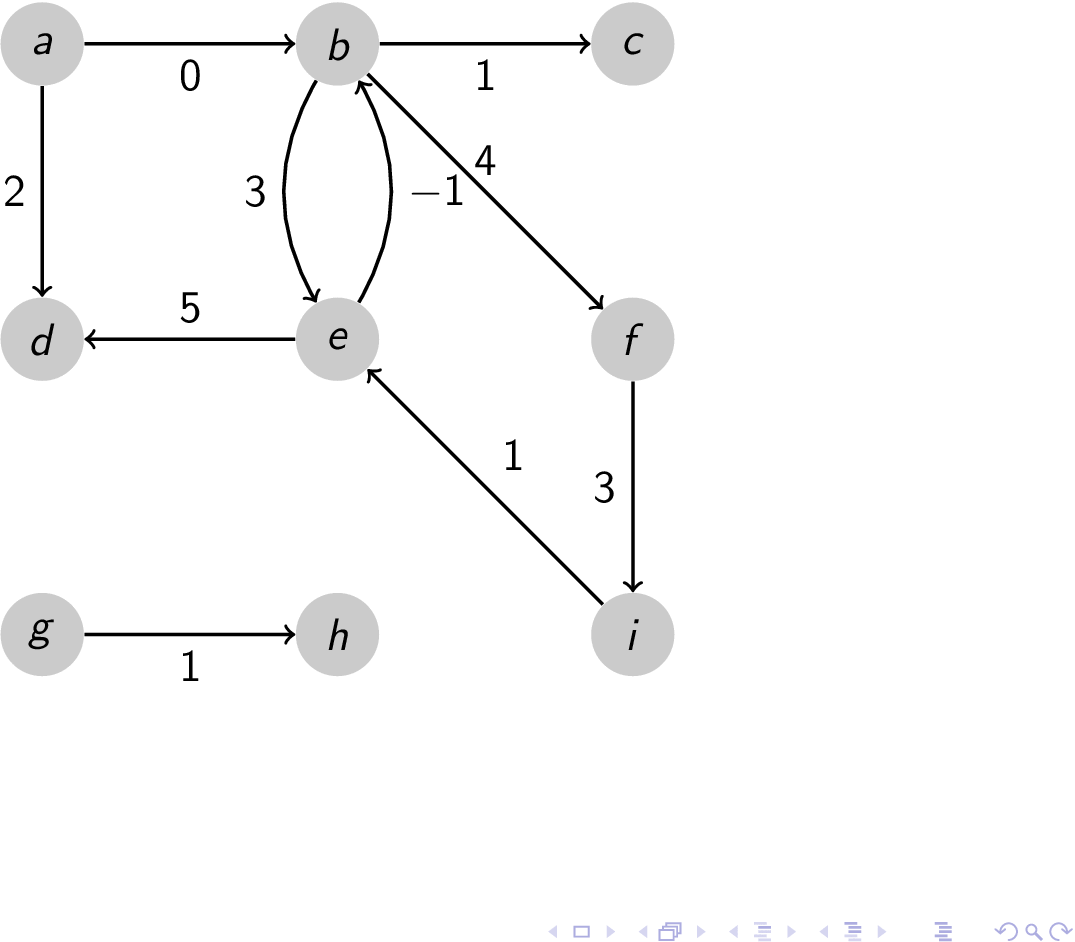 TiKZ 绘制的贝尔曼-福特算法