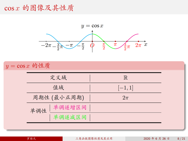 中文Beamer排版的高中三角函数性质与应用