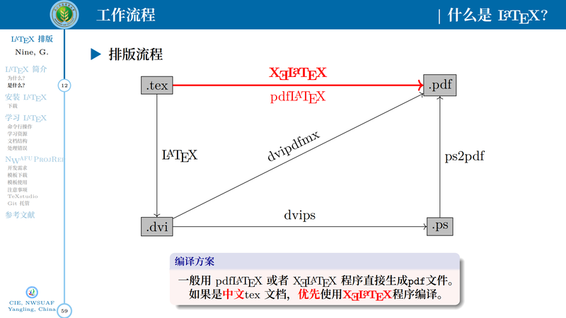 LaTeX排版及nwafuprojrep模板使用简介