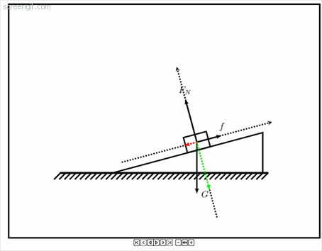 TiKZ 绘制斜面物体动态受力分析