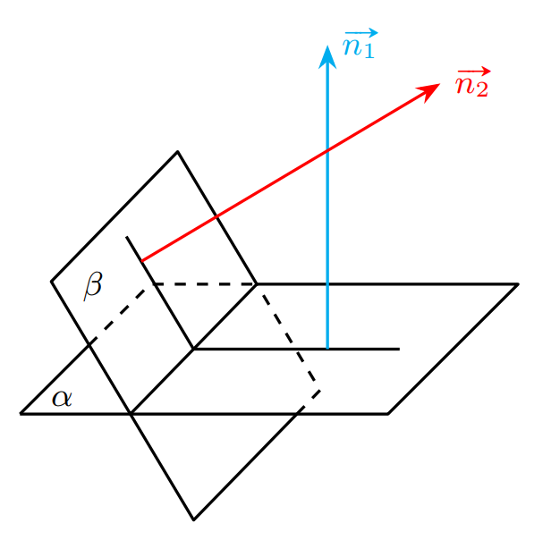 Tikz绘制的二面角及其法向量