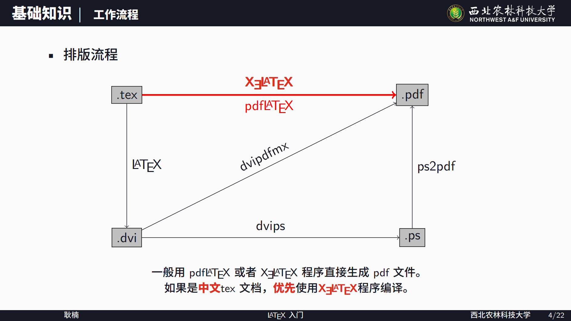 LaTeX排版入门从基础文本到模板使用 - LaTeX 直播第三篇