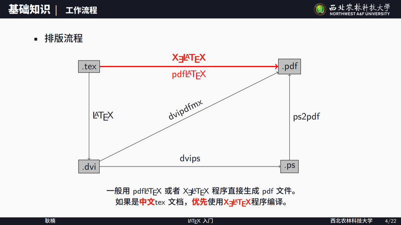 LaTeX排版入门从基础文本到模板使用 - LaTeX 直播第三篇