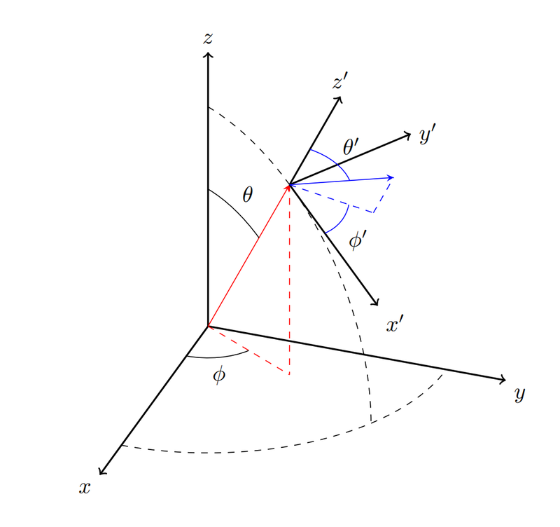 TiKZ 绘制三维坐标系样例