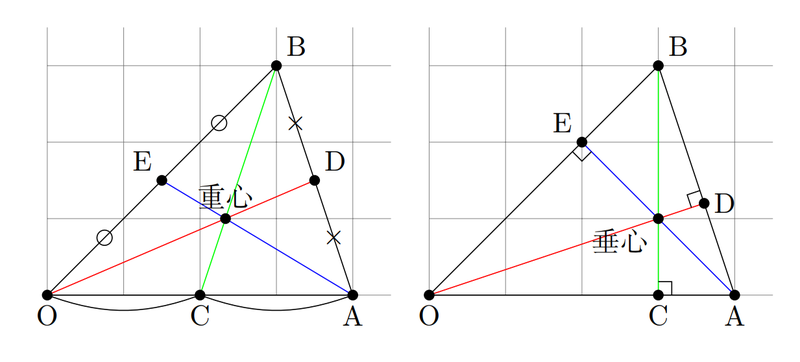 TikZ 绘制三角形的重心和垂心