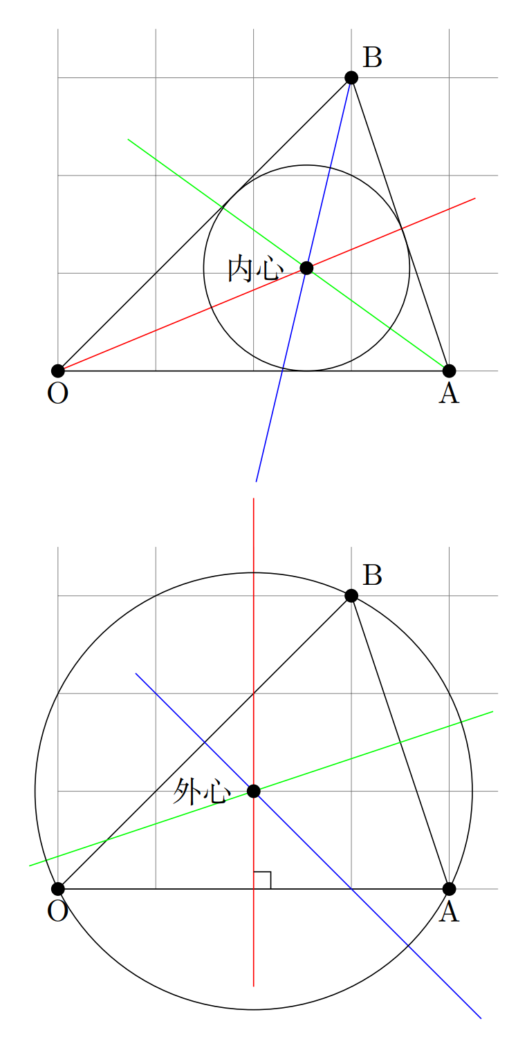 TikZ 绘制三角形的内心和外心 - 内接圆外接圆