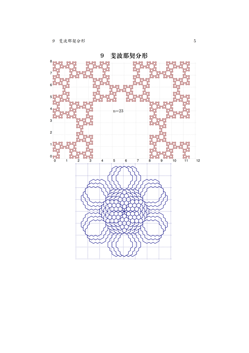 pst-fractal 绘制常见分形图的宏包