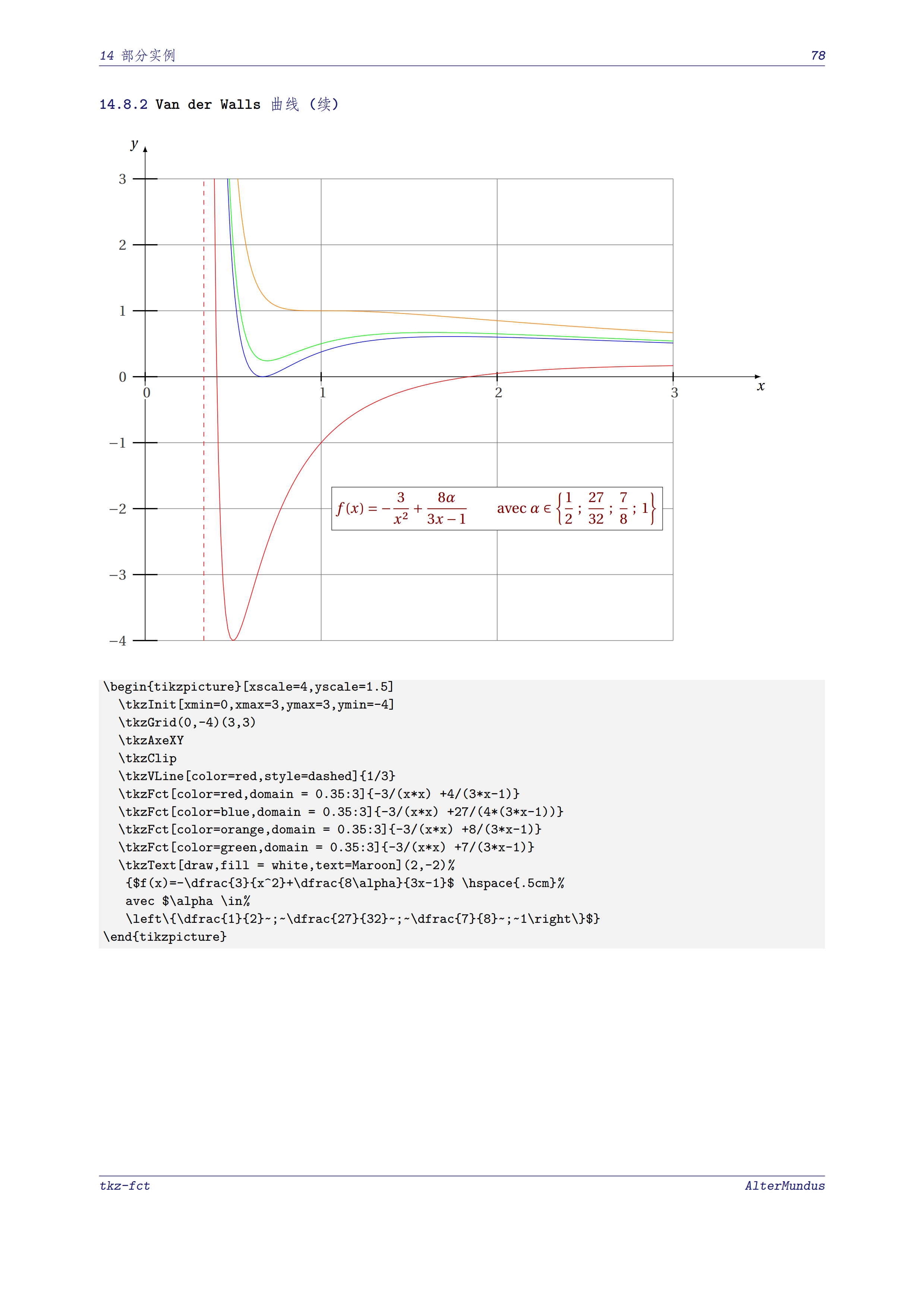 tkz-fct二维函数曲线绘制宏包手册中文翻译