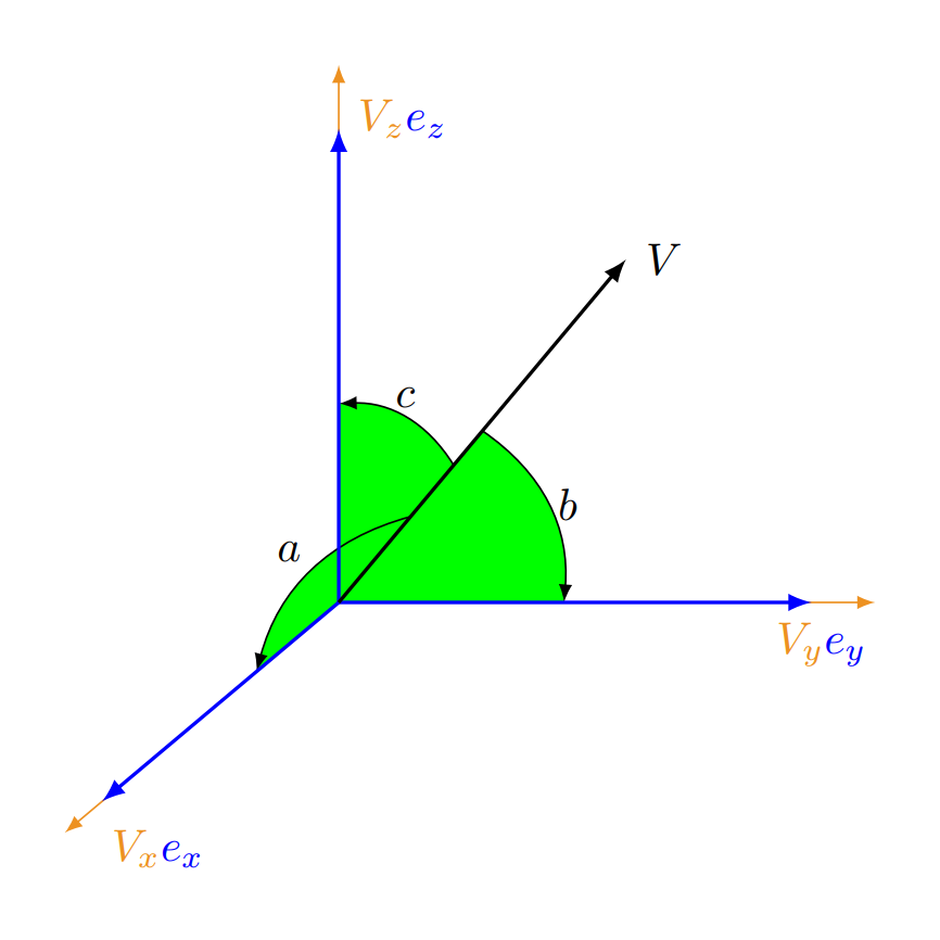 TikZ 绘制三维坐标系角度图