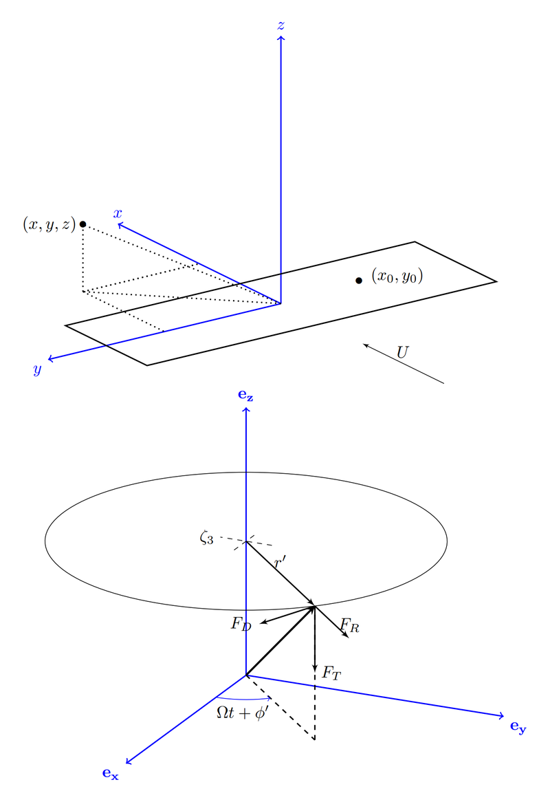 TikZ 绘制三维坐标系的示意图样例