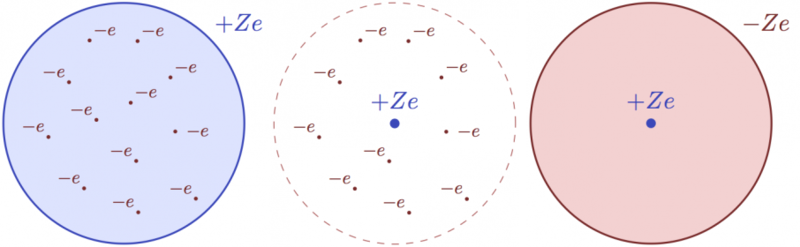 TikZ 绘制原子核电子的示意图