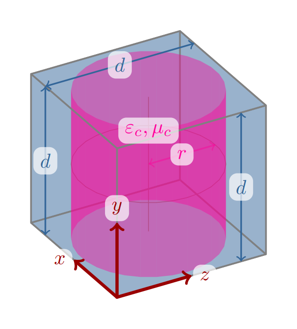 TikZ 绘制在立方体中的圆柱体