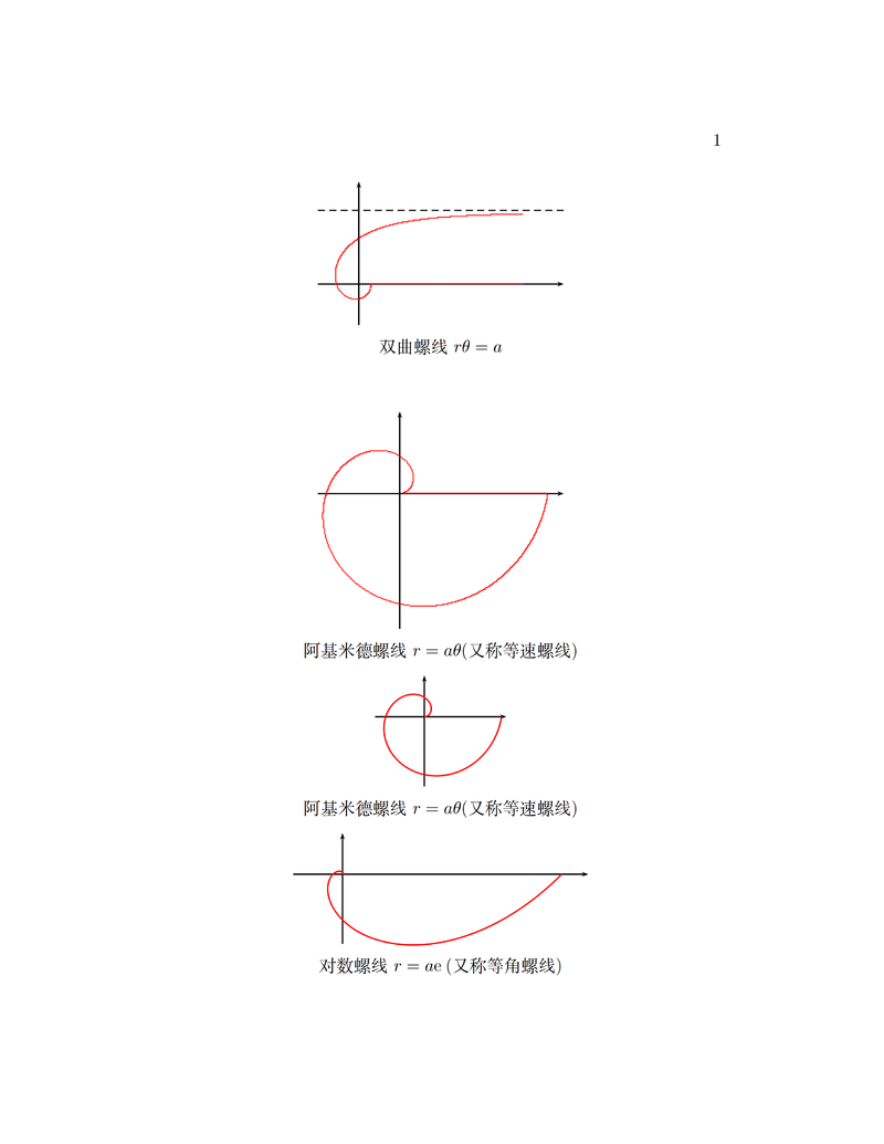 Pstricks绘制常用高等数学中的函数曲线
