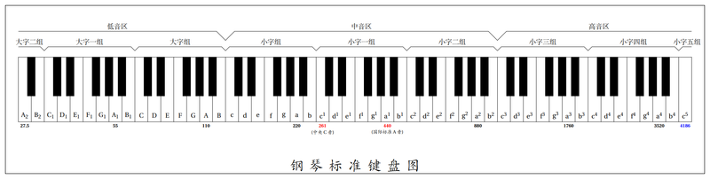 tikz绘制钢琴标准键盘图88键