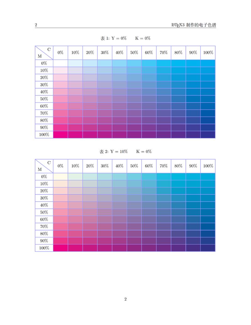 LaTeX3 制作的电子色谱