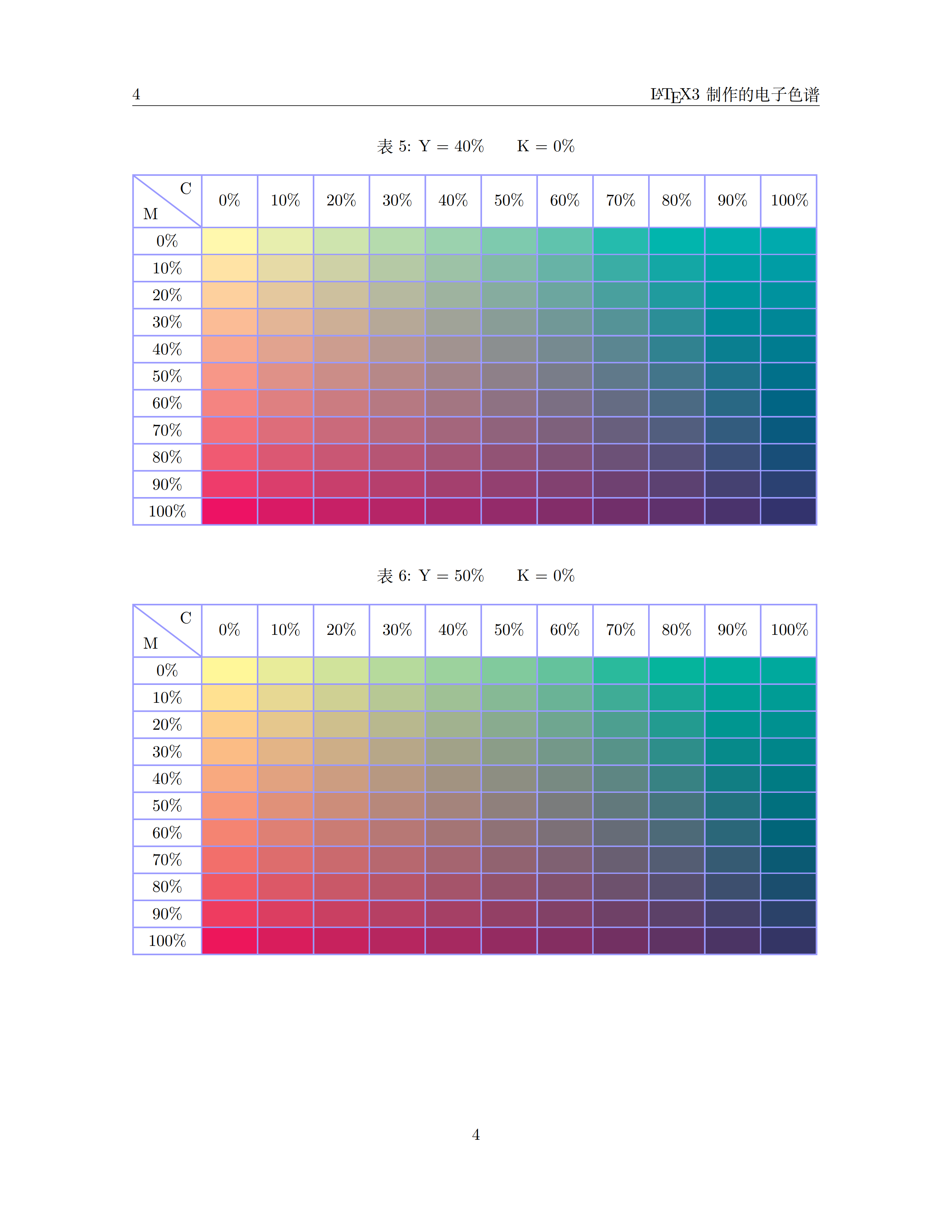 LaTeX3 制作的电子色谱