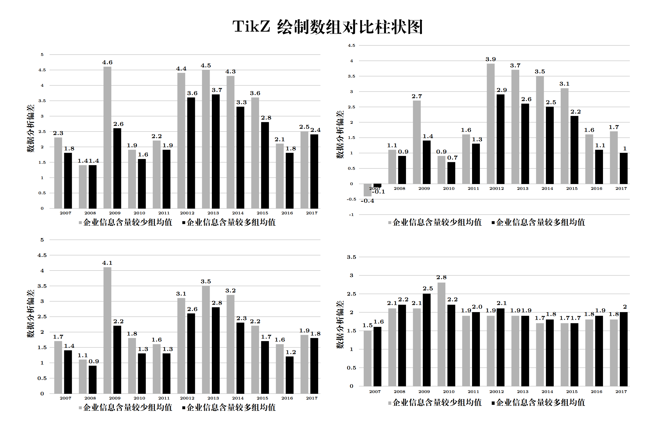 TikZ 绘制数组对比柱状图