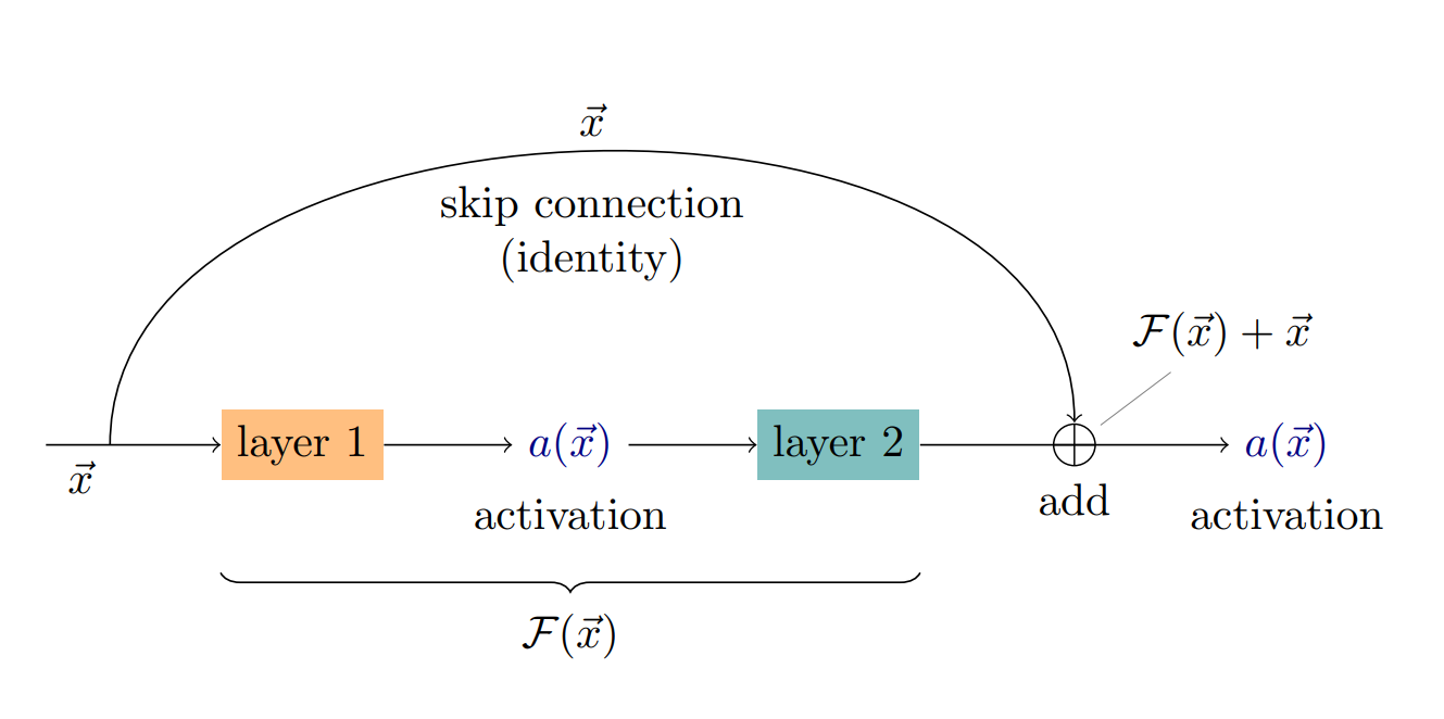 TikZ 绘制的跨越式连接方式
