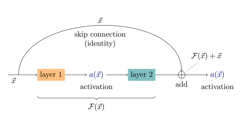 TikZ 绘制的跨越式连接方式