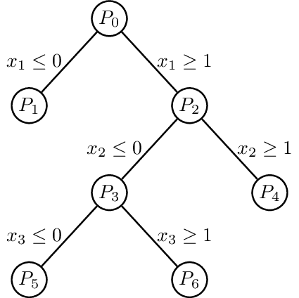 TikZ绘制基于线性规划的分支定界法示意图