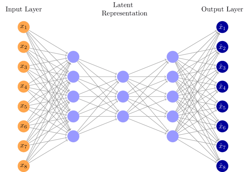 TikZ绘制神经网络的可变自动编码器架构