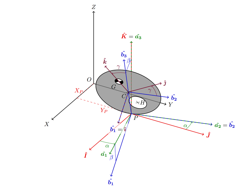 TikZ 绘制三维坐标系的示意图样例