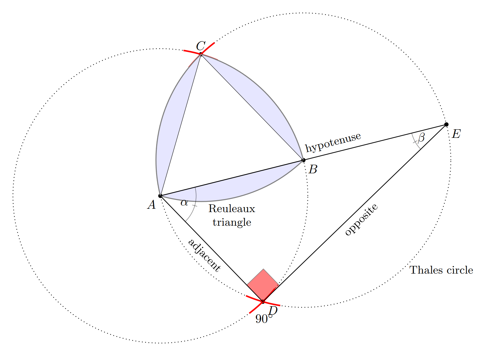 tkz-euclide 绘制的两圆相交的几何图形示例