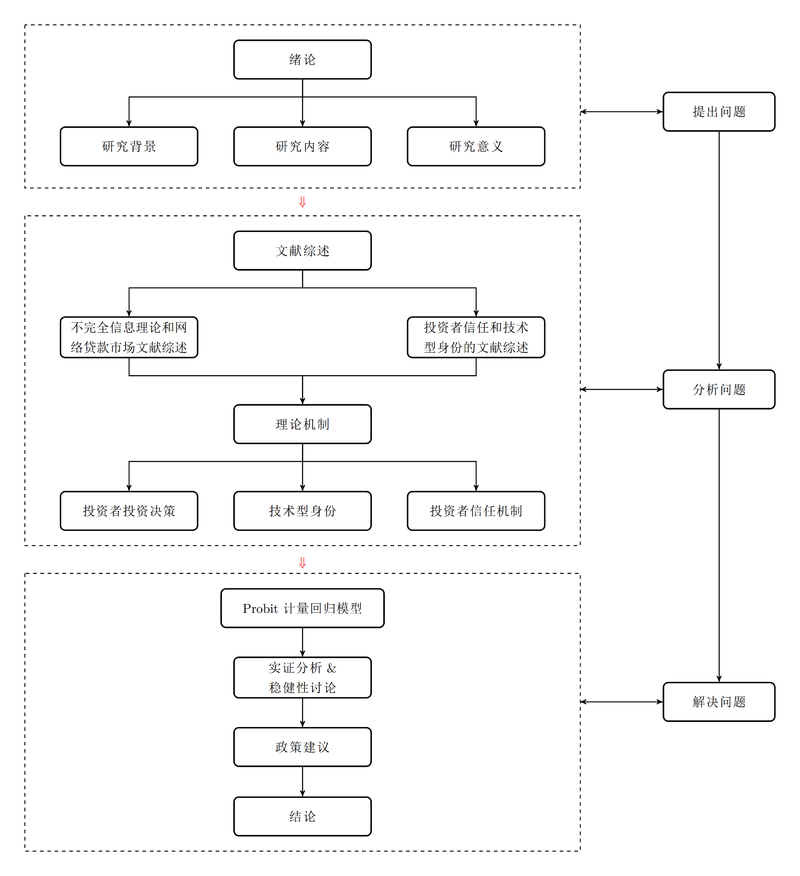 简洁流程图设计 - 论文框架流程图 