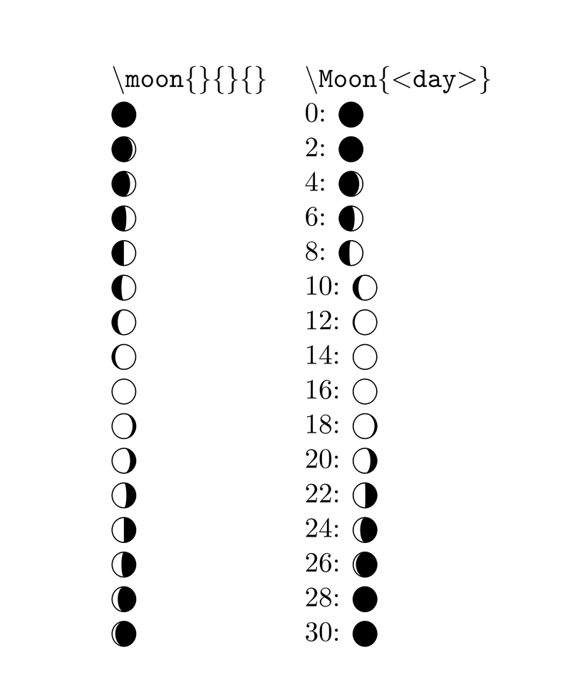 LaTeX 如何输入月亮月相的符号
