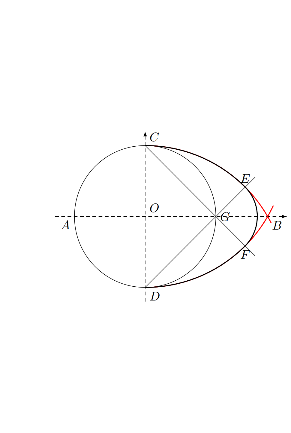 tikz绘图示例——尺规作图: 鸭蛋圆形的近似画法