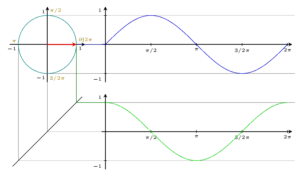 TikZ 绘制复平面函数的动态示意图