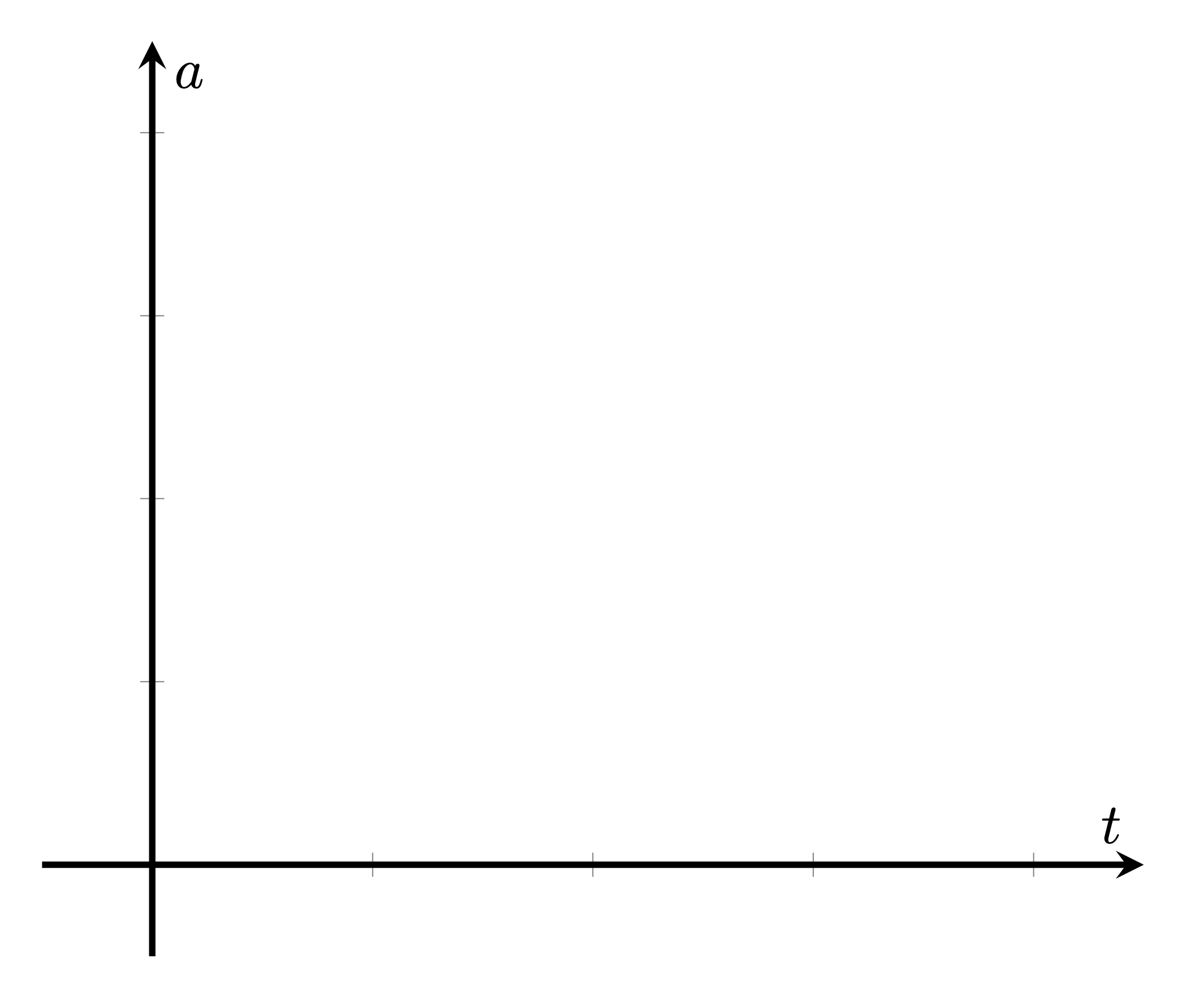 马吕斯定律坐标图图片