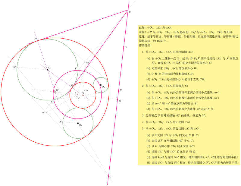 用tkz-euclide实现阿波罗尼奥斯问题的彭赛列-福切简化尺规作图解法