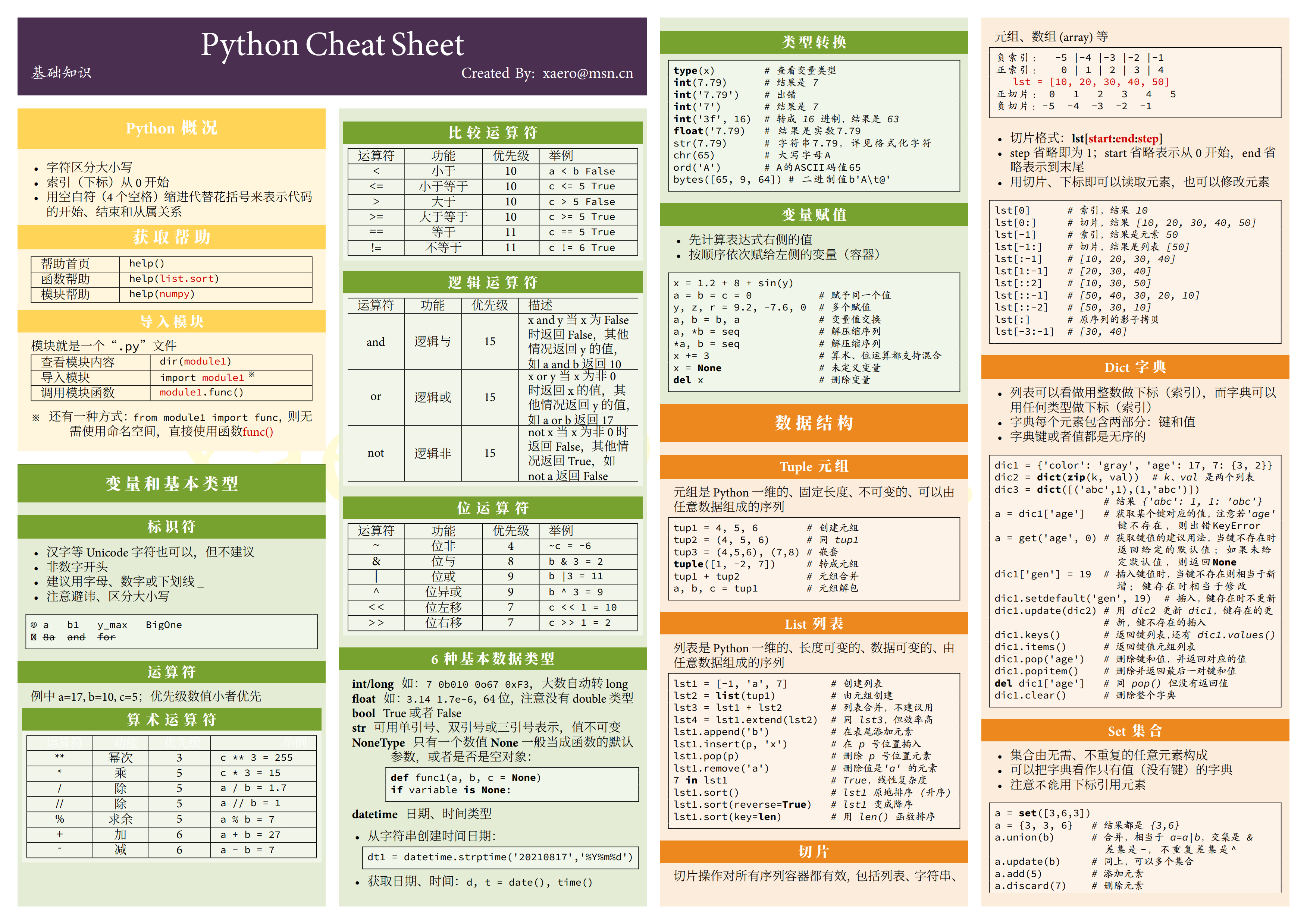tcolorbox 海报poster风格+TiKZ做的Python Cheat Sheet