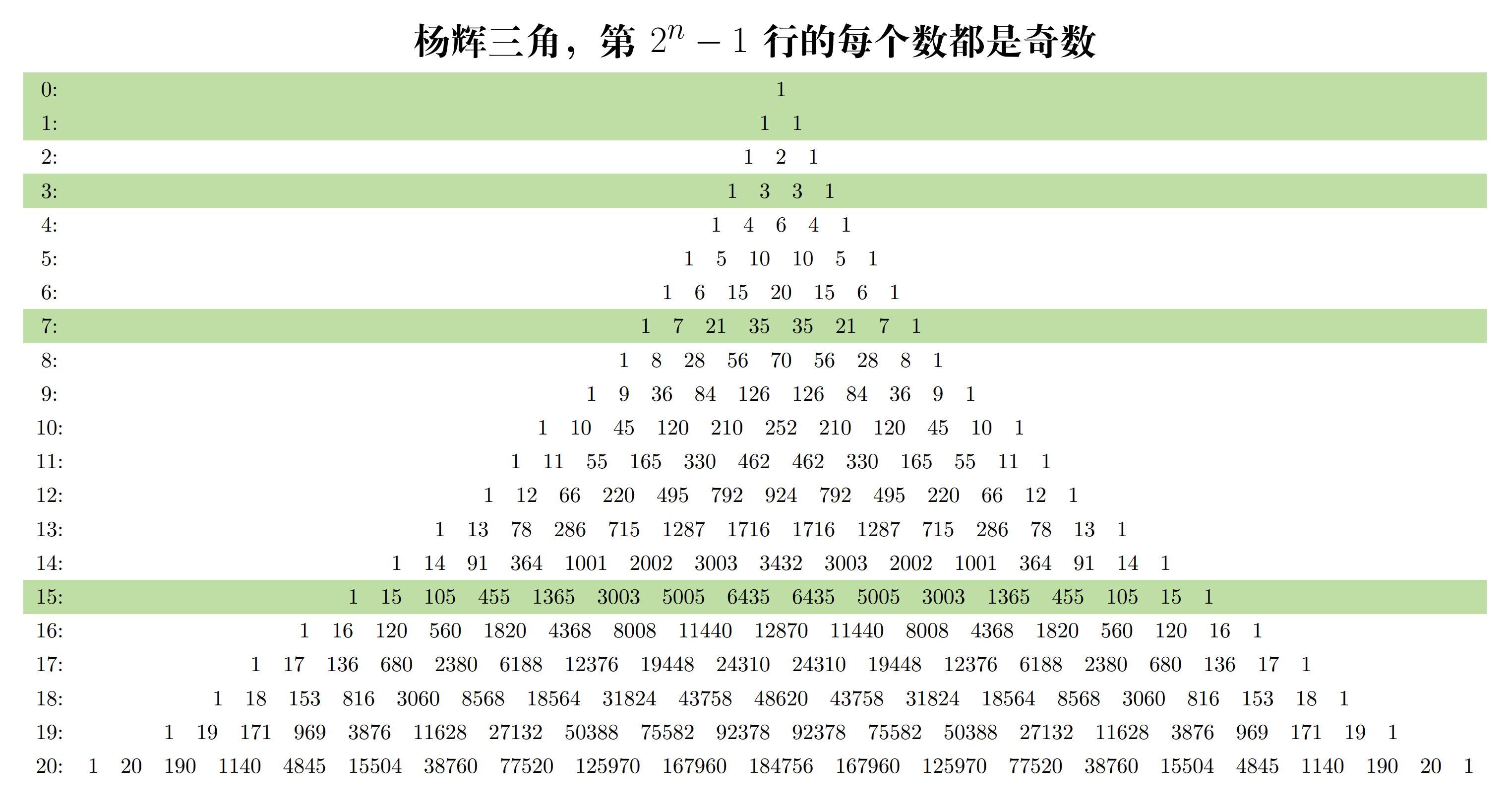 杨辉三角介绍图片